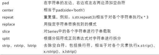 字符串操作 - 图5