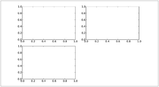 matplotlib API入门 - 图2