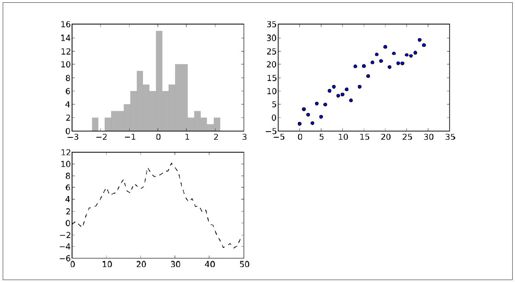 matplotlib API入门 - 图4