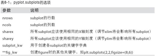 matplotlib API入门 - 图5