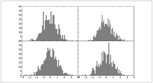 matplotlib API入门 - 图6