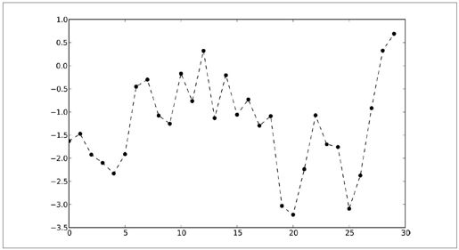 matplotlib API入门 - 图7