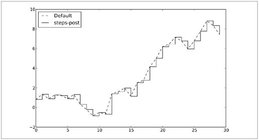 matplotlib API入门 - 图8