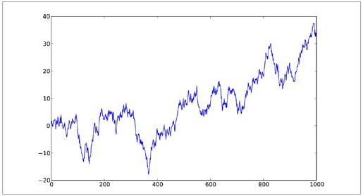 matplotlib API入门 - 图9