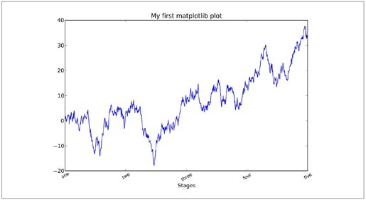 matplotlib API入门 - 图10