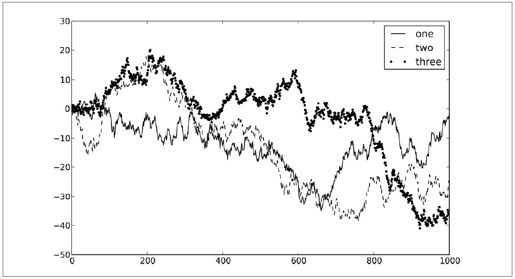 matplotlib API入门 - 图11