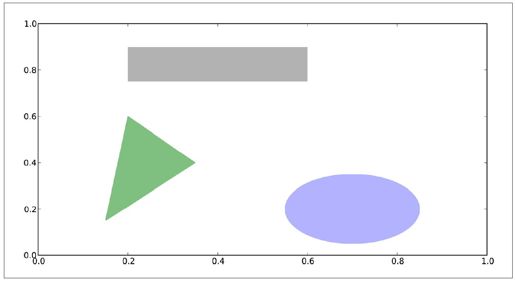 matplotlib API入门 - 图13