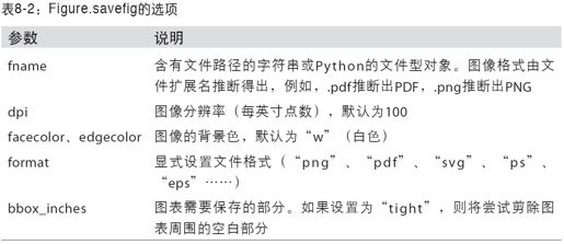 matplotlib API入门 - 图14