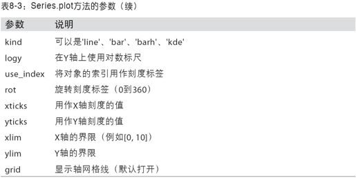 pandas中的绘图函数 - 图4