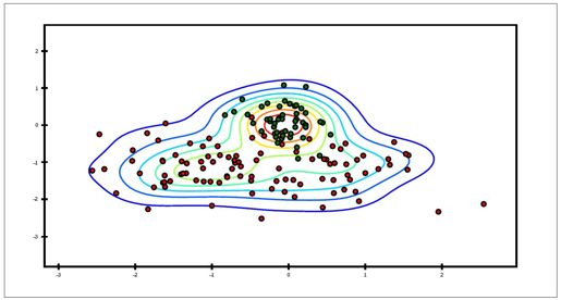 Python图形化工具生态系统 - 图1