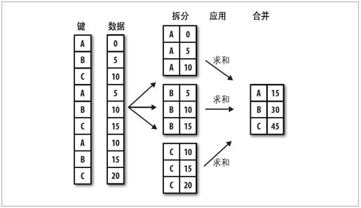 GroupBy技术 - 图1