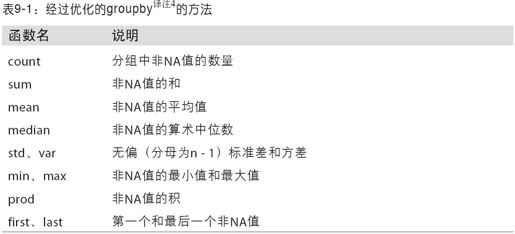 数据聚合 - 图1