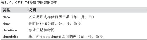 日期和时间数据类型及工具 - 图1