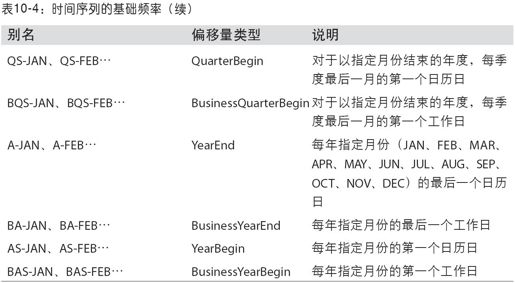 日期的范围、频率以及移动 - 图3