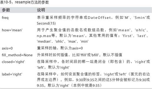 重采样及频率转换 - 图1
