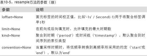重采样及频率转换 - 图2
