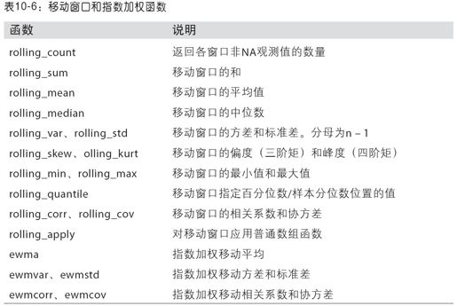 移动窗口函数 - 图4