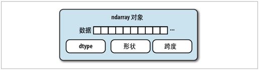 第12章　NumPy高级应用 - 图1