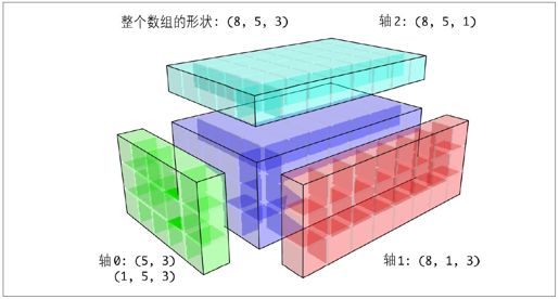 广播 - 图5