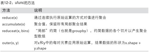 ufunc高级应用 - 图1
