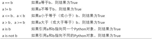 附录A　Python语言精要 - 图3
