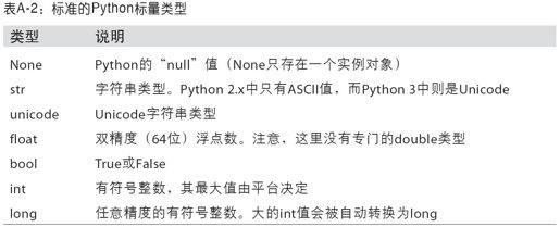 附录A　Python语言精要 - 图4