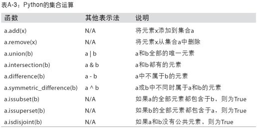 数据结构和序列 - 图2