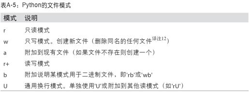 文件和操作系统 - 图1