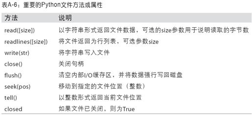 文件和操作系统 - 图2