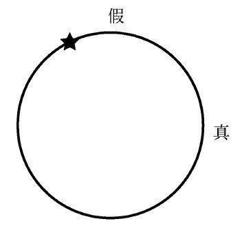 9.3 量子隐形传输 - 图4