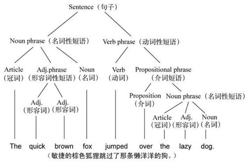 2.计算复杂度 - 图1