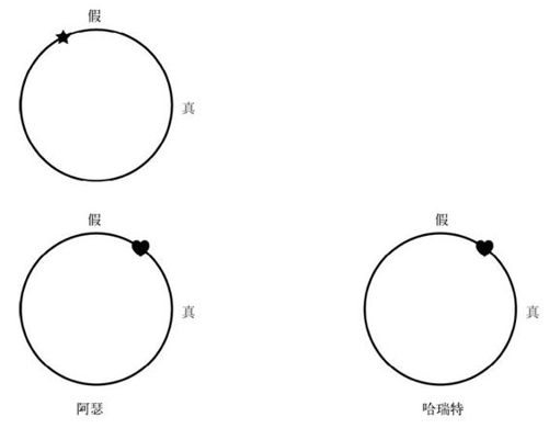 9.3 量子隐形传输 - 图3