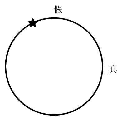 9.3 量子隐形传输 - 图2