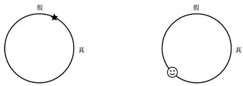 9.1 量子录像机 - 图2