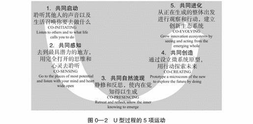 引言 踏上发现的旅程 - 图3