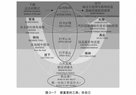 02 踏上 U 型之旅 - 图8