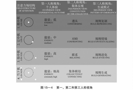 15 社会场域理论的21个命题 - 图5