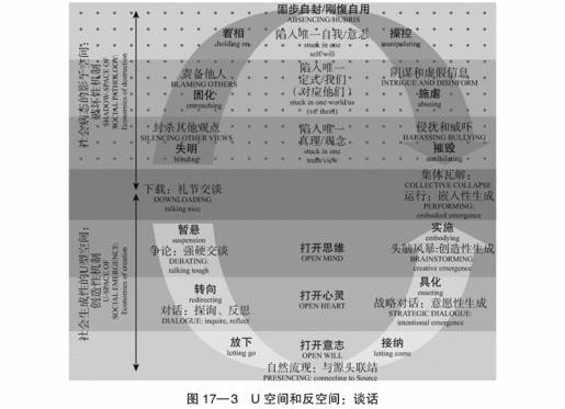 17 谈话行动 - 图4