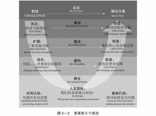 02 踏上 U 型之旅 - 图3