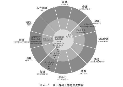 04 组织的盲点 - 图7