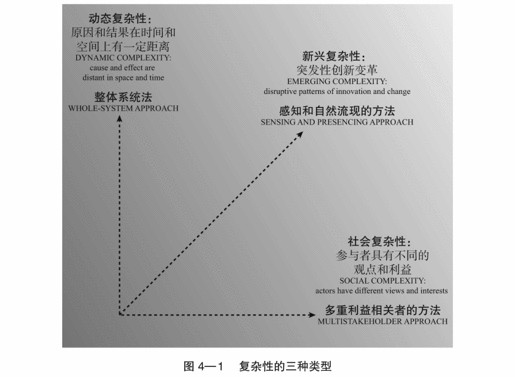 04 组织的盲点 - 图2