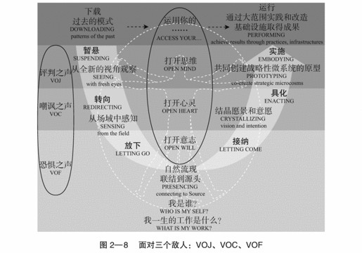 02 踏上 U 型之旅 - 图9