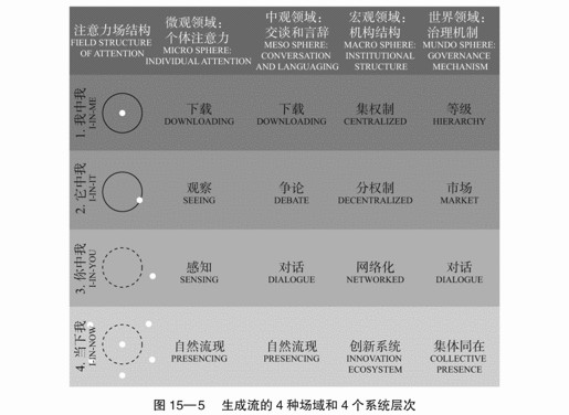 15 社会场域理论的21个命题 - 图6