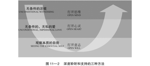 11 自然流现 - 图3