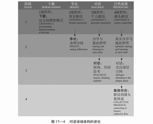 17 谈话行动 - 图5