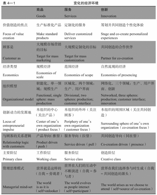 04 组织的盲点 - 图8