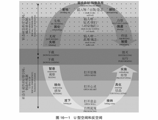 16 个人行动 - 图2
