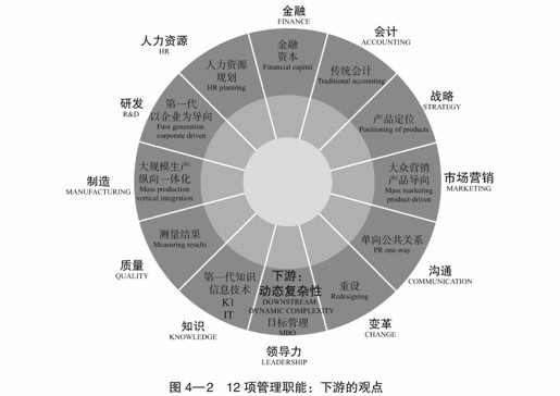 04 组织的盲点 - 图3