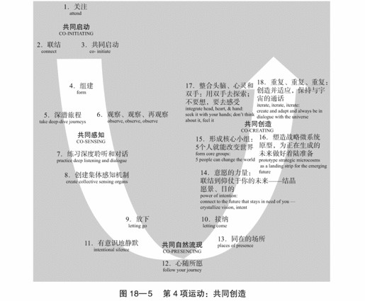 18 自然流现的原则和实践：引领深刻的创新和变革 - 图6
