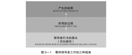 引言 踏上发现的旅程 - 图2